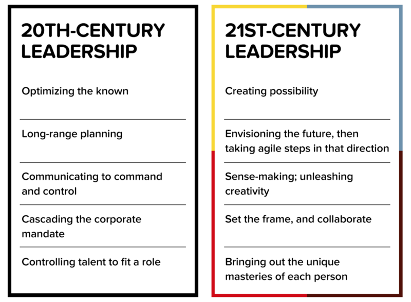 20C-21C-leadership