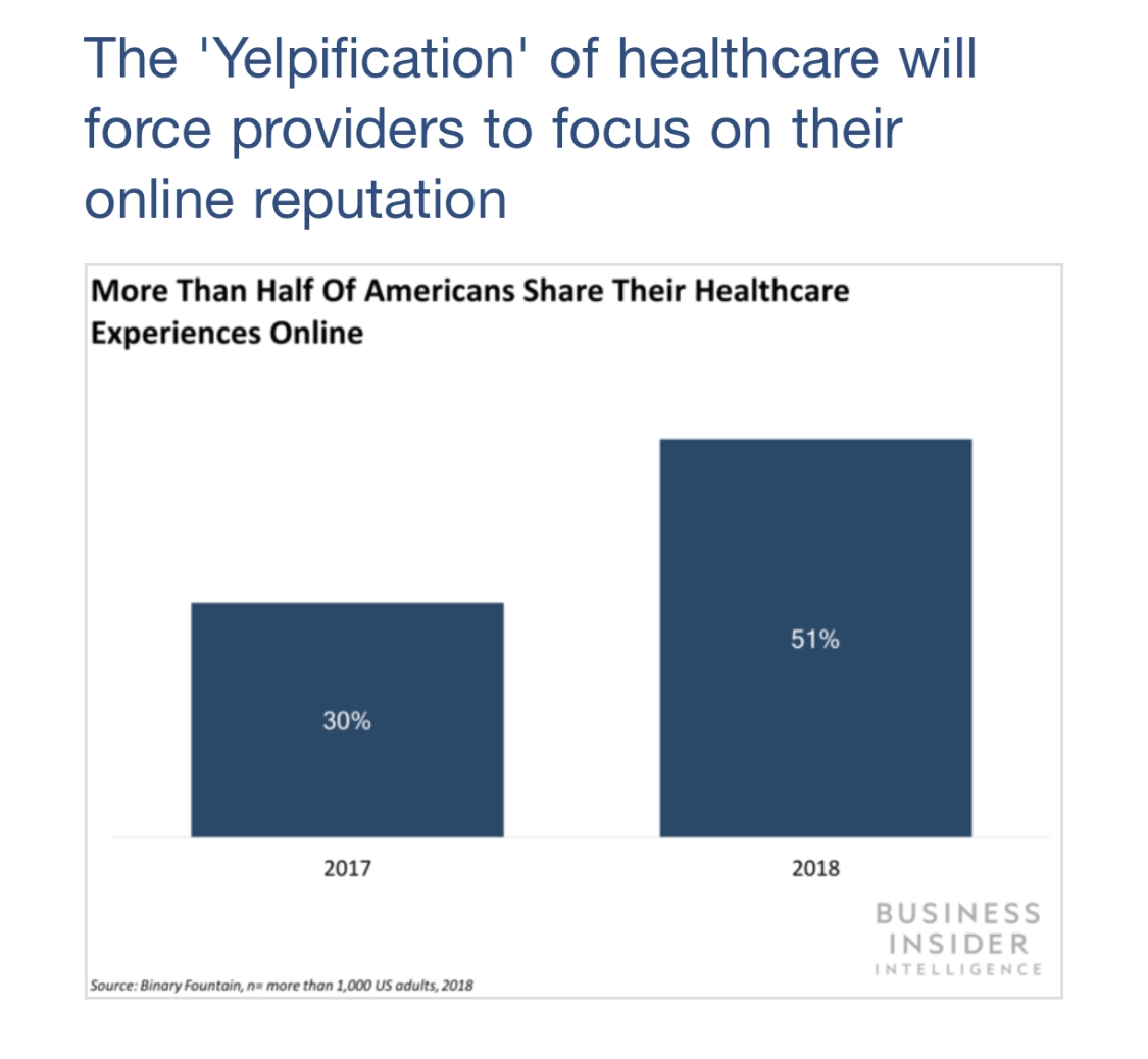 yelpification of healthcare