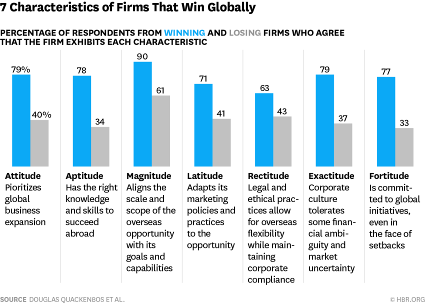 global firms attitude